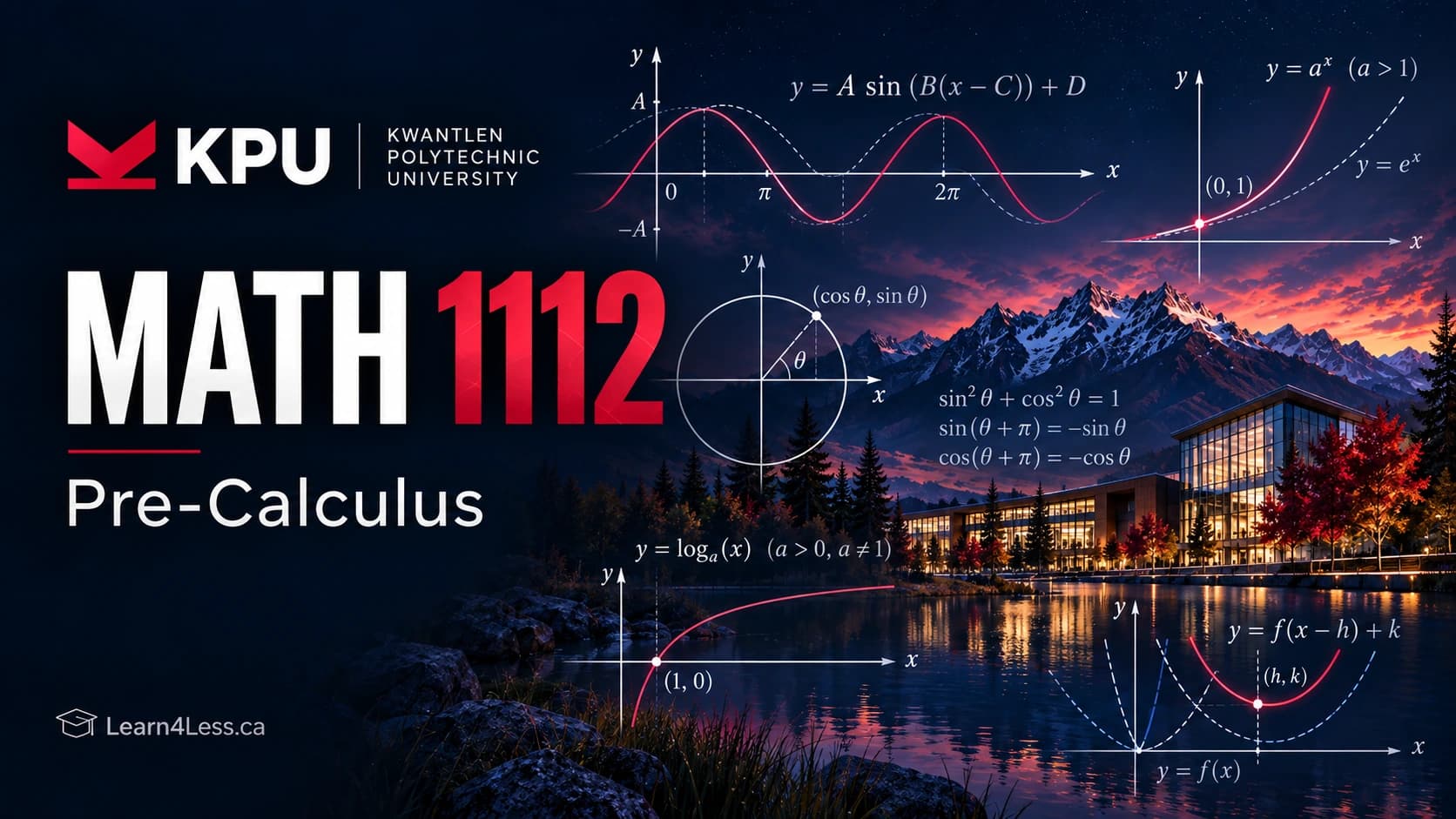 KPU MATH 1112: Pre-Calculus — functions, graphs and the transformations calculus assumes KPU MATH 1112 course card for Pre-Calculus. A transformed sine wave y = A sin(B(x − C)) + D is graphed over one period, beside the unit circle with (cos θ, sin θ) marked, the Pythagorean identity, an exponential y = aˣ against y = eˣ, a logarithm y = logₐ(x), and a parabola shifted to (h, k).