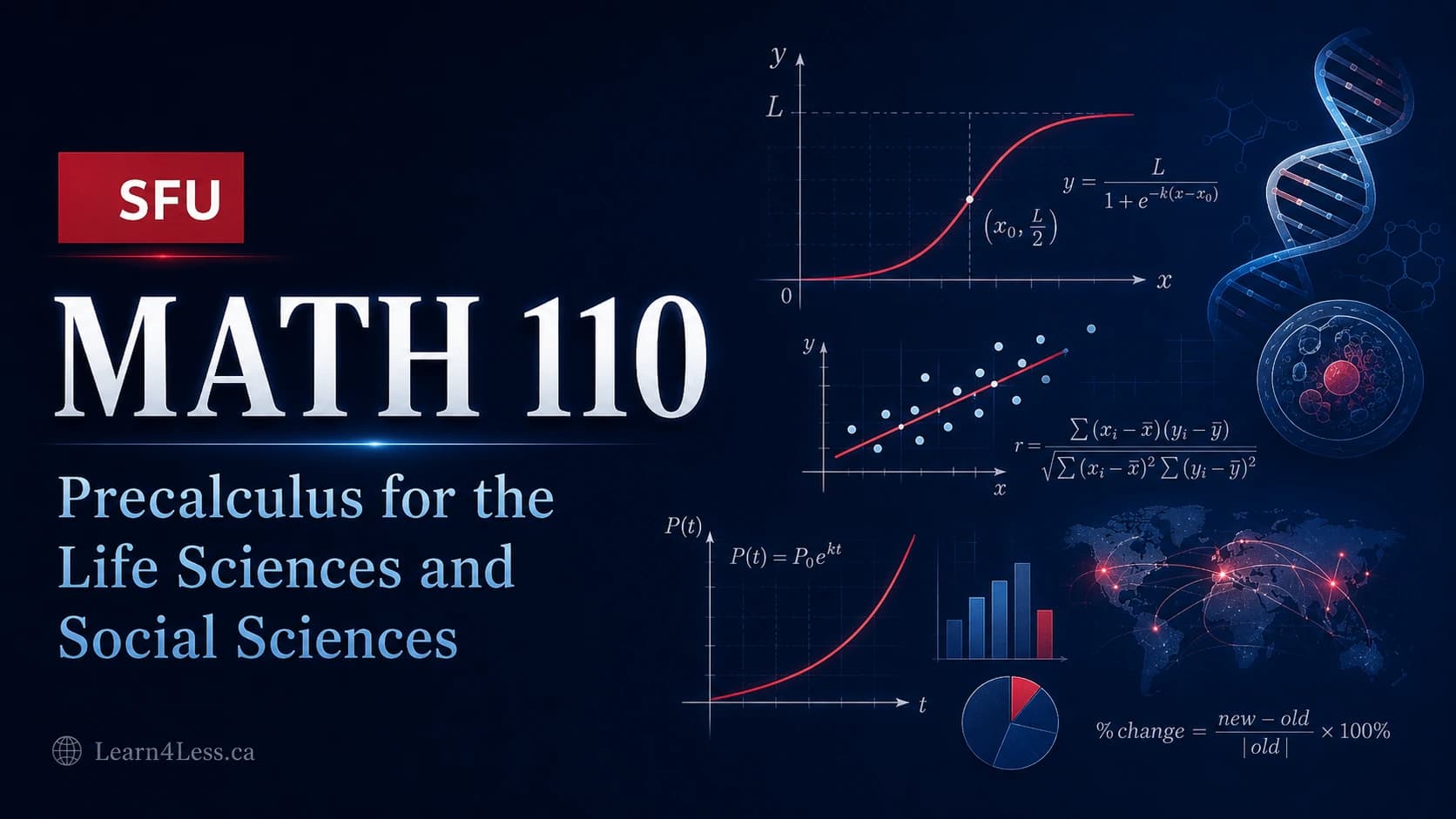 SFU MATH 110: Precalculus for life and social sciences — growth, data and models SFU MATH 110 course card for Precalculus for the Life Sciences and Social Sciences. A logistic curve approaches its ceiling L, beside a scatter plot with a fitted line, the correlation coefficient, exponential growth, a DNA helix and charts.
