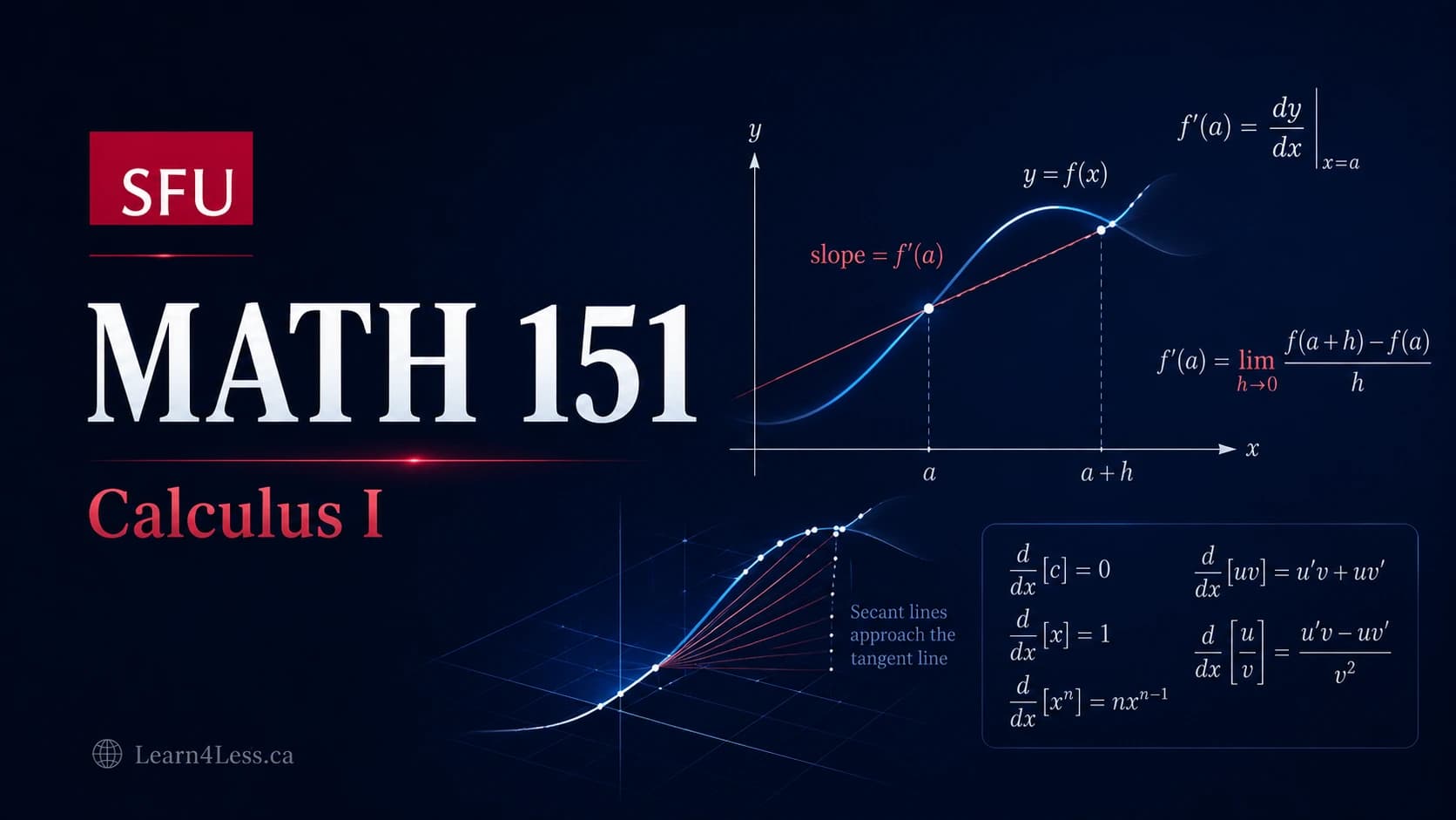 SFU MATH 151: Calculus I — limits, the derivative and the differentiation rules