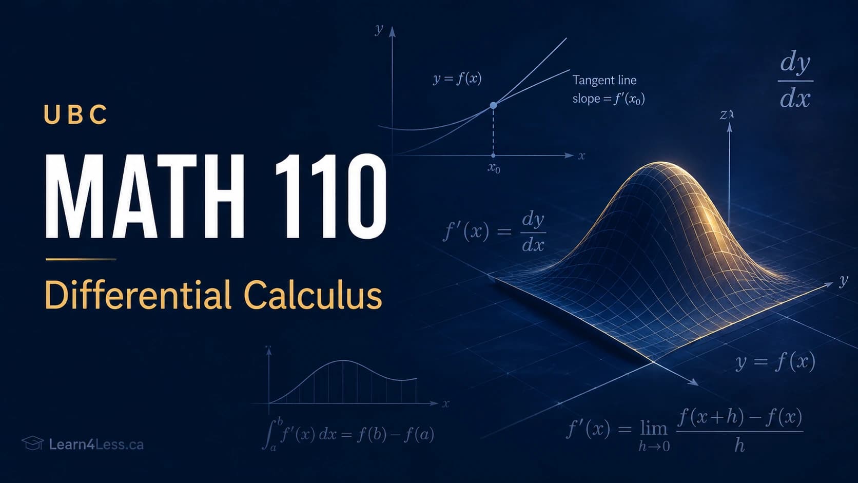 UBC MATH 110: Differential Calculus — the same calculus, taken over two terms UBC MATH 110 course card for Differential Calculus. A tangent line on y = f(x) at x₀, the notation dy/dx and the limit definition of the derivative, beside a gold three-dimensional bell-shaped surface on dark navy.