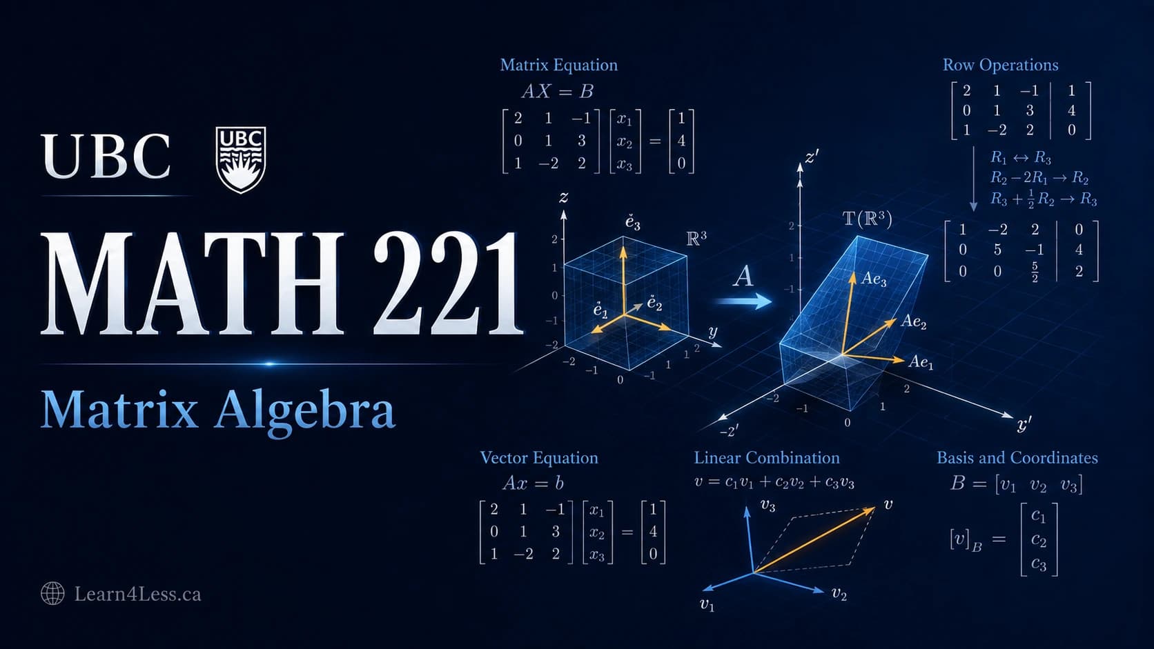 UBC MATH 221: Matrix Algebra — linear systems, subspaces and eigenvalues UBC MATH 221 course card for Matrix Algebra. A unit cube of basis vectors in R³ is carried by a matrix A to a sheared parallelepiped, beside the matrix equation AX = B, row operations and a linear combination of vectors.