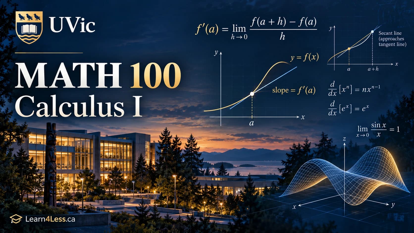 UVic MATH 100: Calculus I — limits, derivatives and the differentiation rules UVic MATH 100 course card for Calculus I. The limit definition of the derivative sits above a curve y = f(x) with its tangent at a marked slope = f′(a), a second panel showing a secant line approaching the tangent as h shrinks, the power and exponential derivative rules, the limit of sin x over x, and a wireframe surface.