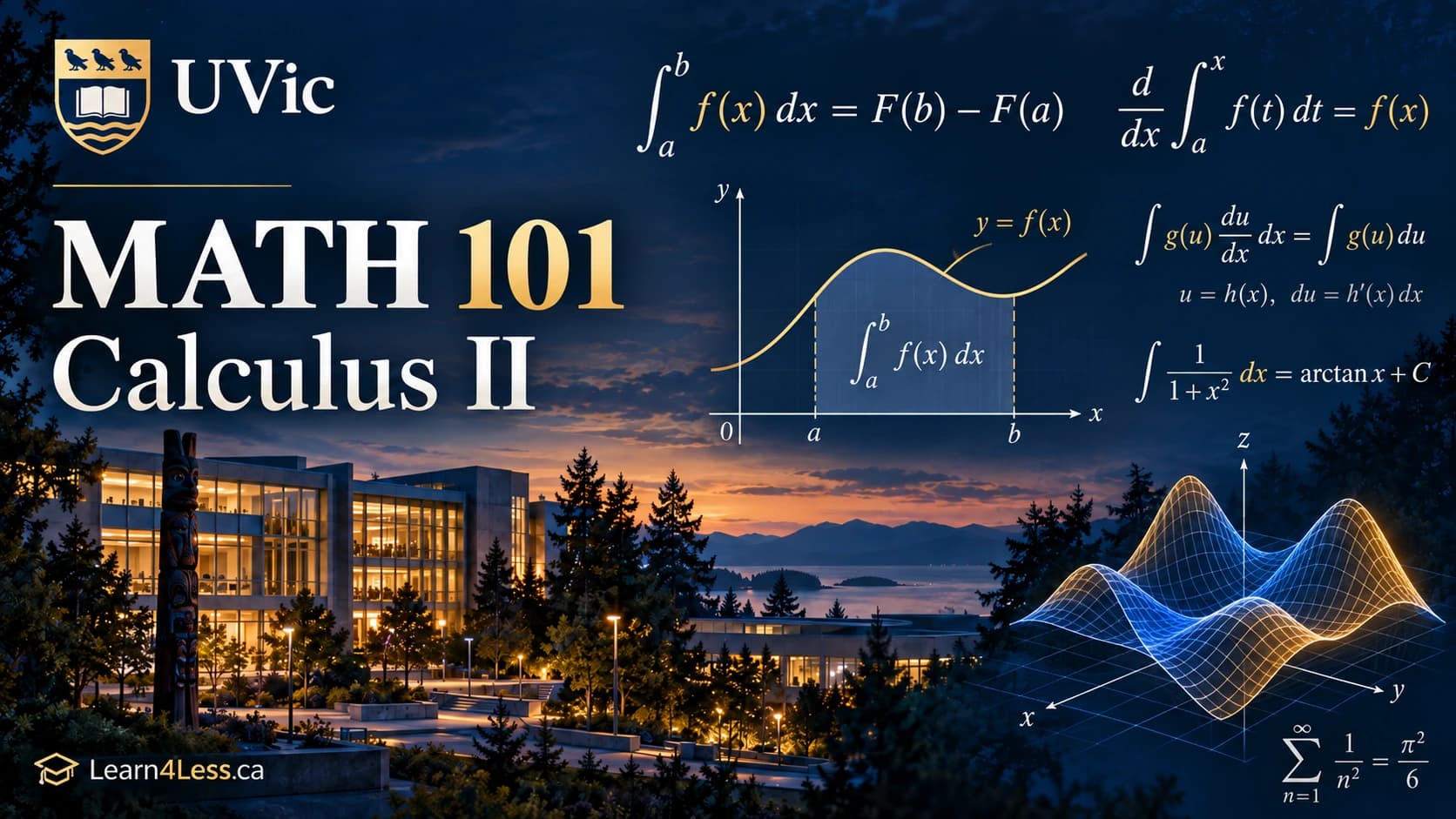 UVic MATH 101: Calculus II — integration techniques, Taylor series and convergence UVic MATH 101 course card for Calculus II. Both halves of the Fundamental Theorem of Calculus head the frame, above a shaded region under y = f(x) labelled ∫ₐᵇ f(x) dx, the substitution rule written out, the arctangent integral, a gold and blue wireframe surface, and the series sum of 1/n² equal to π²/6.