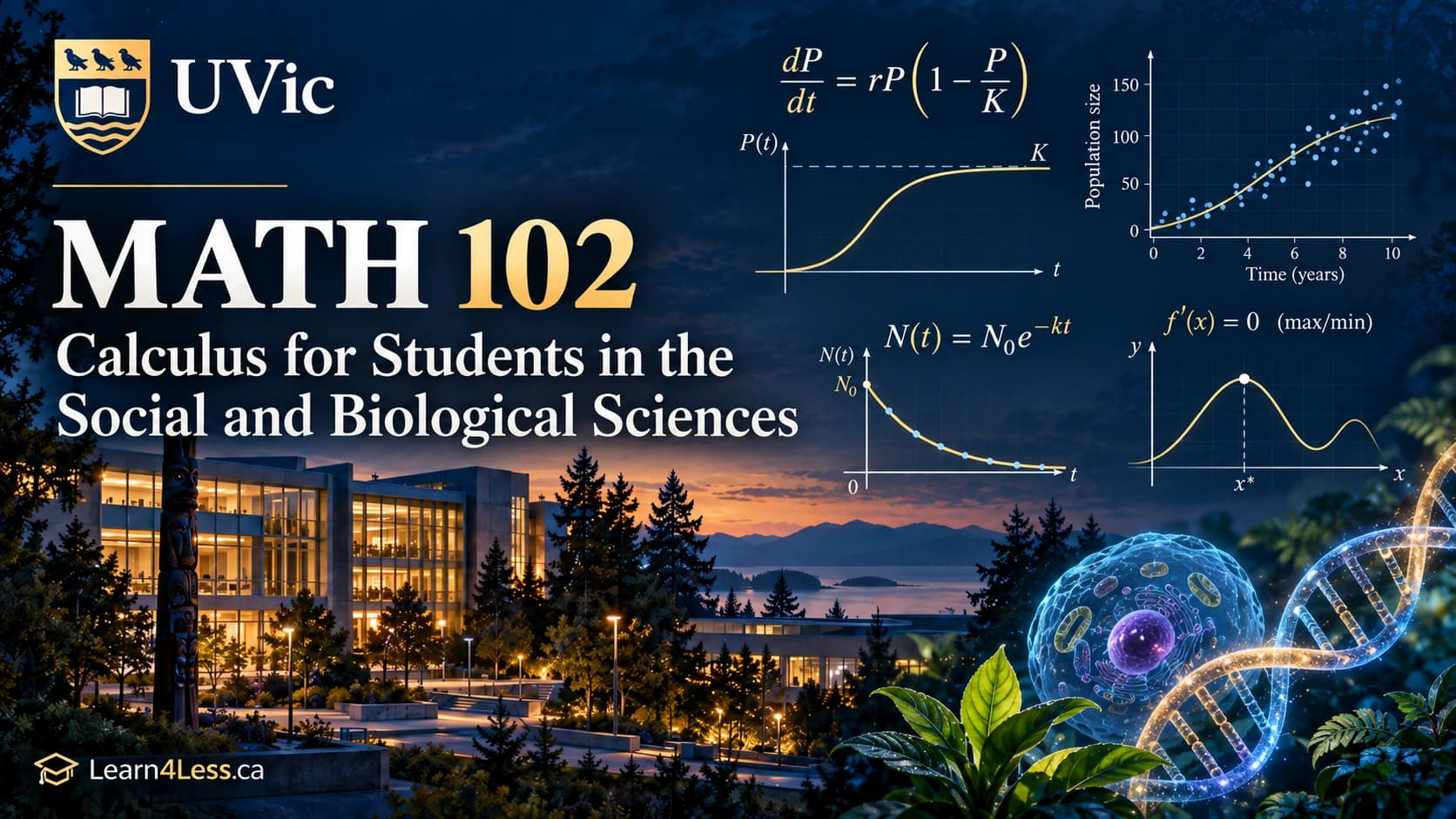 UVic MATH 102: Calculus for the social and biological sciences — models and rates of change UVic MATH 102 course card for Calculus for Students in the Social and Biological Sciences. The logistic equation dP/dt = rP(1 − P/K) labels a population curve levelling at K, beside a scatter plot of population against time in years with a fitted curve, exponential decay N(t) = N₀e^{−kt}, the condition f′(x) = 0 marking a maximum, and a glowing cell and DNA helix.